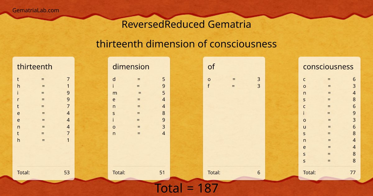 thirteenth dimension of consciousness in reversedReduced Gematria